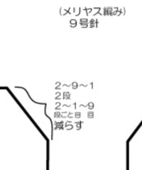 編み物初心者です 棒針編みの編み図でこう書いている部分の読み解き方がわ Yahoo 知恵袋