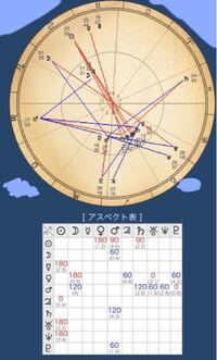 相性占いお願いします 内側が女性 外側が男性です Yahoo 知恵袋