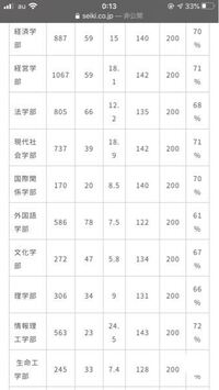 去年の京都産業大学の基礎型公募推薦入試の結果なんですけど、外国語学