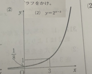高校数学2の問題で関数のグラフを書けという問題で なんで8分の1がでて Yahoo 知恵袋