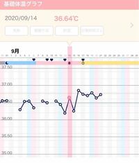 基礎体温の温度差が少ない気がします 妊活中の30代です Yahoo 知恵袋