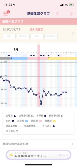 妊娠希望の26歳です D18から服用したクロミッドの効果について教えて Yahoo 知恵袋
