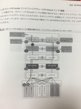 画像にて Fhrpのactiveのinside側に障害が起こった場合で Yahoo 知恵袋