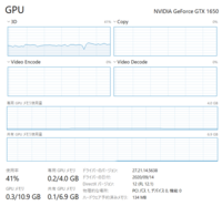 メモリをvramへ割り当てる方法を教えてください 環境 Pcdyna Yahoo 知恵袋