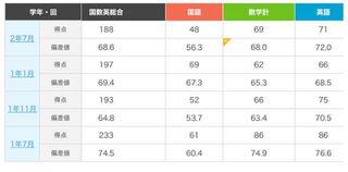 高校二年生です 東京外国語大学の 国際社会学部を目指して Yahoo 知恵袋