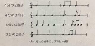 中学音楽の 拍子記号の理解についてです これの意味がよ Yahoo 知恵袋