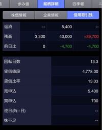 委託保証金現金 マイナス Sbi Meyninas