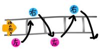 至急 陸上部です ラダートレーニングについてです 明日室内 Yahoo 知恵袋