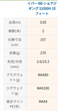 ショアでジギングをしてるんですが リーダーを結ぶ際 私は 電車結びをします 理 Yahoo 知恵袋