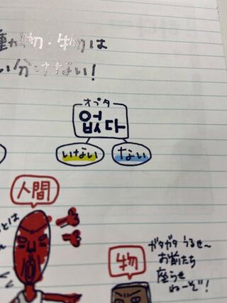 これは読み方にオプタと書かれているのですが パッチムが없で子音が Yahoo 知恵袋