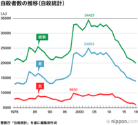 男性と女性では どちらが精神的に弱いのですか 個人差はあると思いますが どうな Yahoo 知恵袋