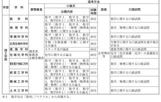 大学の理工学部建築学科を公募推薦で受験しようと考えていますが 建築学科 Yahoo 知恵袋