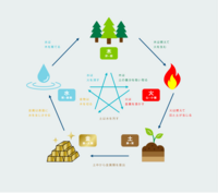 庭木等の伐採と風水的な事に詳しい方 教えて下さい 私の住んでいる Yahoo 知恵袋