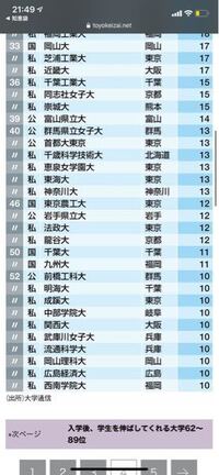 明海大学は誰でも入れる大学 友人の子供は 進級もままならない 高 Yahoo 知恵袋