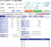 ダイワｊ ｒｅｉｔオープン 毎月分配型 について 今買って今後 Yahoo 知恵袋