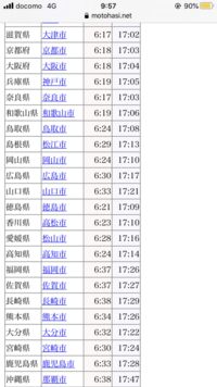 日の入り時間は真っ暗になる時間ですか 夕日を撮るには日の入りの何分くら Yahoo 知恵袋
