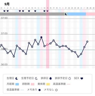 生理 体温 上がる