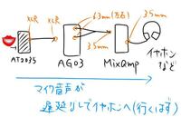 リアルタイムのケロケロ加工がしたくてag03にtc Heli Yahoo 知恵袋