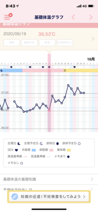 基礎体温をつけ始めてまだ3期目ですが このグラフから排卵日は１９日と読 Yahoo 知恵袋