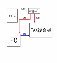 Lanケーブルの接続が頻繁に切れます ゲーム機にlanケーブルを繋い Yahoo 知恵袋