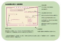 ライブのチケット代の返金で払出証書が届くのですが それに記載 Yahoo 知恵袋