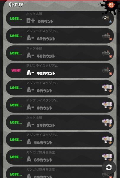 スプラトゥーン2 勝てる時は連勝するのですが 今はこんなんです 全 Yahoo 知恵袋