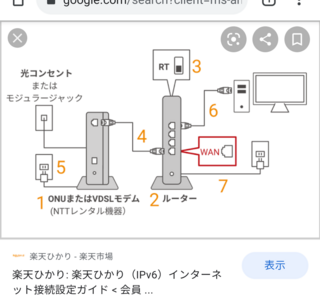 Ipv6を利用したps4switchの利用方法を教えて下さい Yahoo 知恵袋