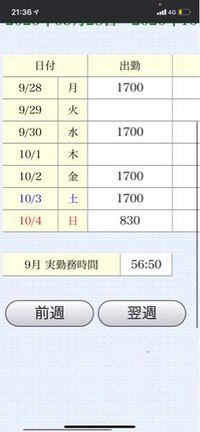 スシローのシフトについてスシローのシフトは一週間ごとというふうに聞いたの Yahoo 知恵袋