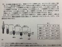 細胞質と細胞質基質の違いは何ですか 明日がテストなので早めに知りた Yahoo 知恵袋