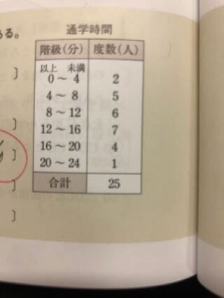 この度数分布表の中央値の求め方を教えてください 合計が２５なので Yahoo 知恵袋