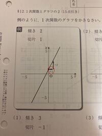 一次関数のグラフについての質問です 傾きマイナス2 切片2です 傾 Yahoo 知恵袋