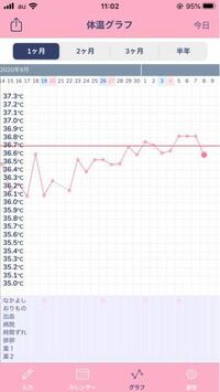体温 グラフ 日 基礎 排卵 【医師監修】基礎体温の表グラフの見方とは？基礎体温表のパターン別注意点も紹介！