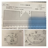 編み物初心者なので 休み目 の意味が分かりません 休み目とは Yahoo 知恵袋