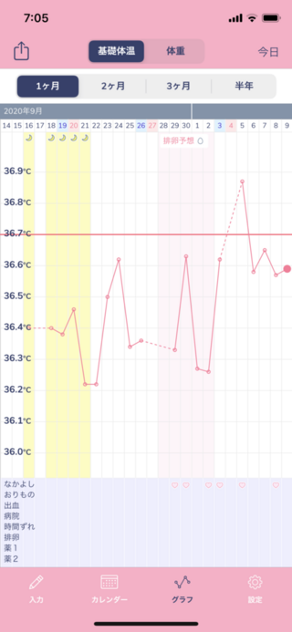 無料ダウンロード 基礎 体温 高温 期 ガタガタ