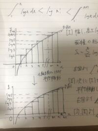 数学の答案の書き方について 数学の答案において 写真のように軸に省 Yahoo 知恵袋