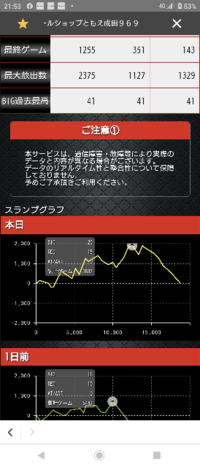 やめ時難しいハナハナ 2300枚出たのが夜になりストレー Yahoo 知恵袋