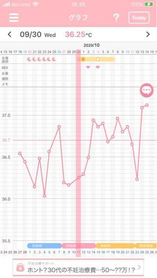 先月から始めて基礎体温を付け始めました 妊娠希望です Yahoo 知恵袋