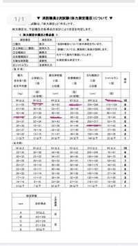 消防の体力試験について 握力と立ち幅跳びを大いにミスってしま Yahoo 知恵袋