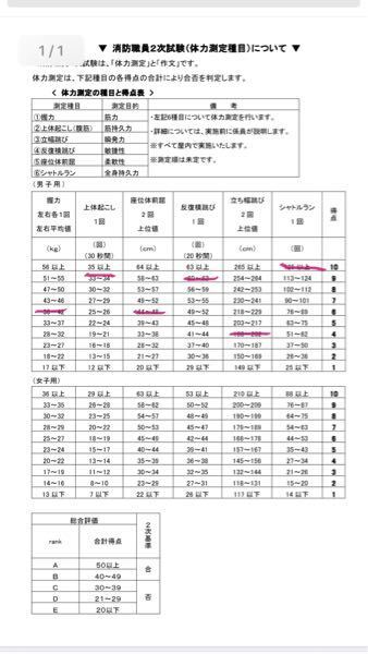 消防の体力試験について 握力と立ち幅跳びを大いにミスってしまいま 教えて しごとの先生 Yahoo しごとカタログ