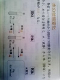 中1の理科の状態変化の簡単な覚え方あったら教えてください ロウ Yahoo 知恵袋