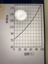 60ｇ結晶Xが融解した水溶液110ｇを冷却した。飽和水溶液になる温度は何度か。 を教えてください！