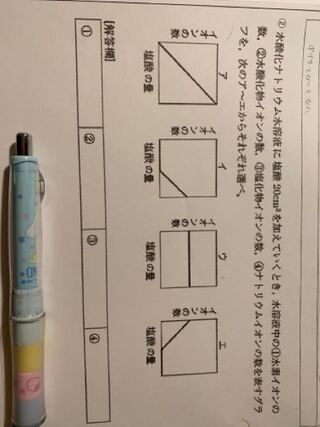 中3理科化学分野の問題です 画像の問題が分からないので Yahoo 知恵袋