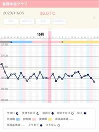 今月無排卵でしょうか 1週間くらい前からおりものが多く Yahoo 知恵袋