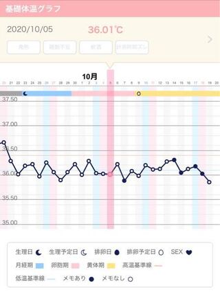 オリモノ 生理前 妊娠 生理前 おりもの 減る 妊娠可能性