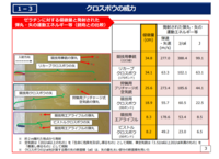 クロスボウの練習場は関東近県にありますか 合法的な場所の希望です Yahoo 知恵袋