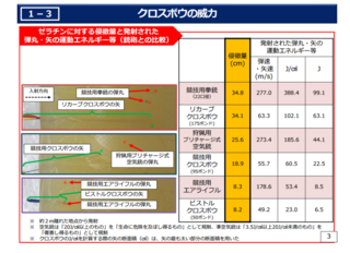 クロスボウの規制について 全面禁止は避けられそうです ただ クロ Yahoo 知恵袋