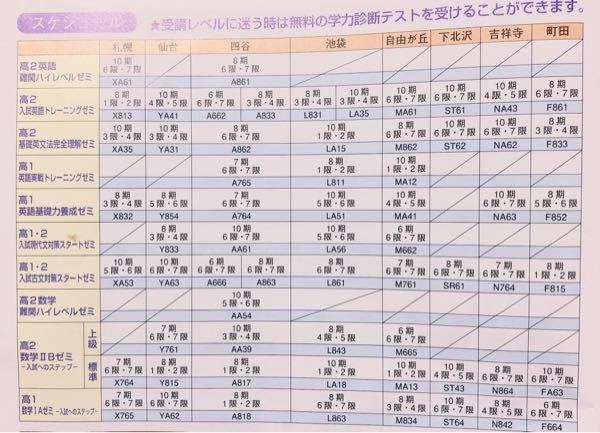 日本史 55マスター セット　四谷学院　夏期講習　冬季講習 四谷学院の冬期講習のスケジュールについての質問です。 - 間違いを
