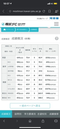 高一です 8月に初めて河合模試を受けてこの結果だったんですけど 医科歯 Yahoo 知恵袋