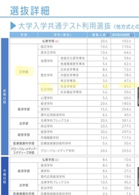 駒澤大学の入試について教えてください駒澤大学の社会学部 社会 Yahoo 知恵袋