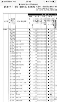 至急 筑波大学の人間学群教育学類を受験しようと思っています Yahoo 知恵袋